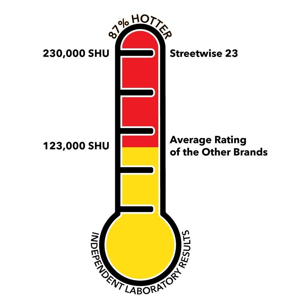 23 Pepper Spray 9 oz Fire Master -  